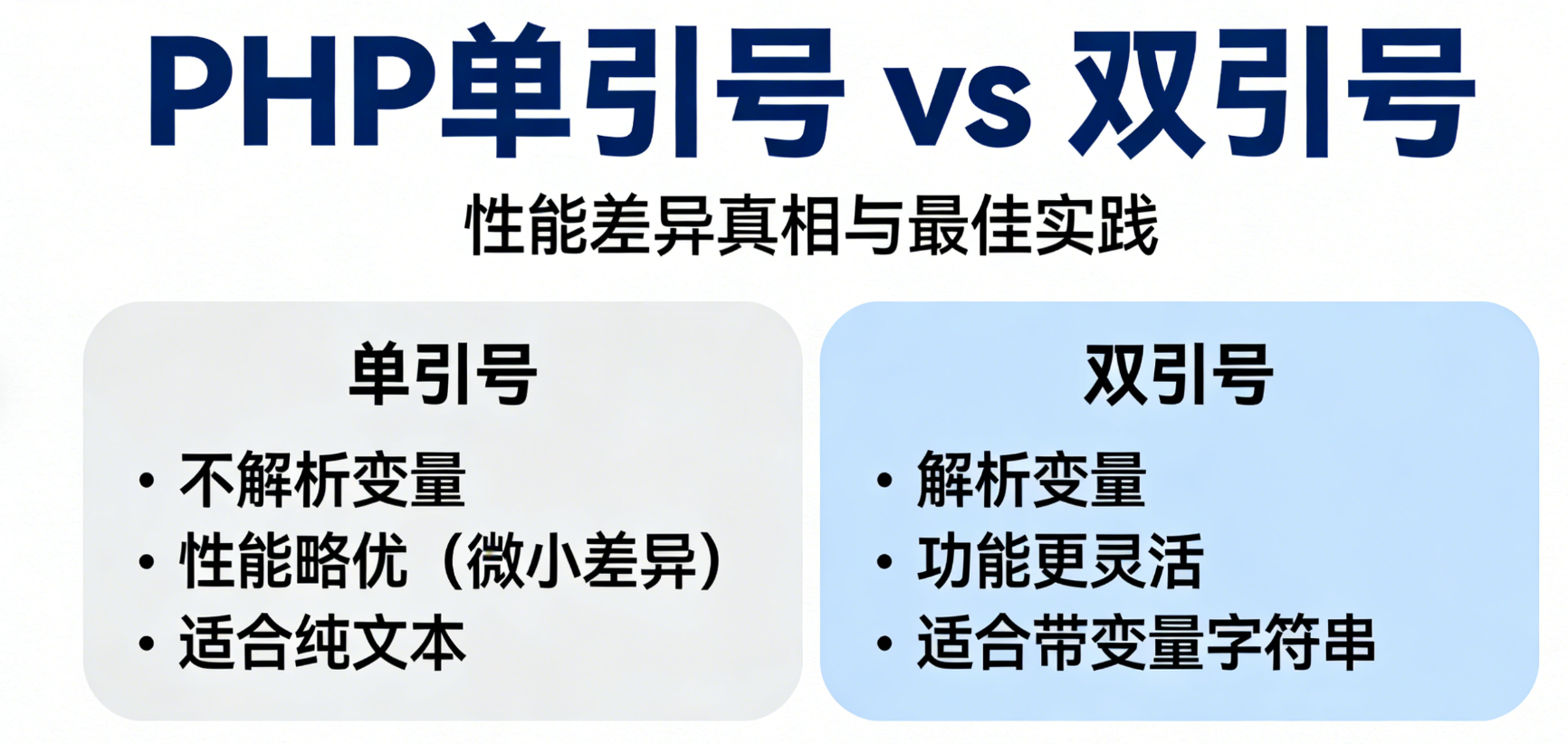 PHP单引号 vs 双引号：性能差异真相与最佳实践